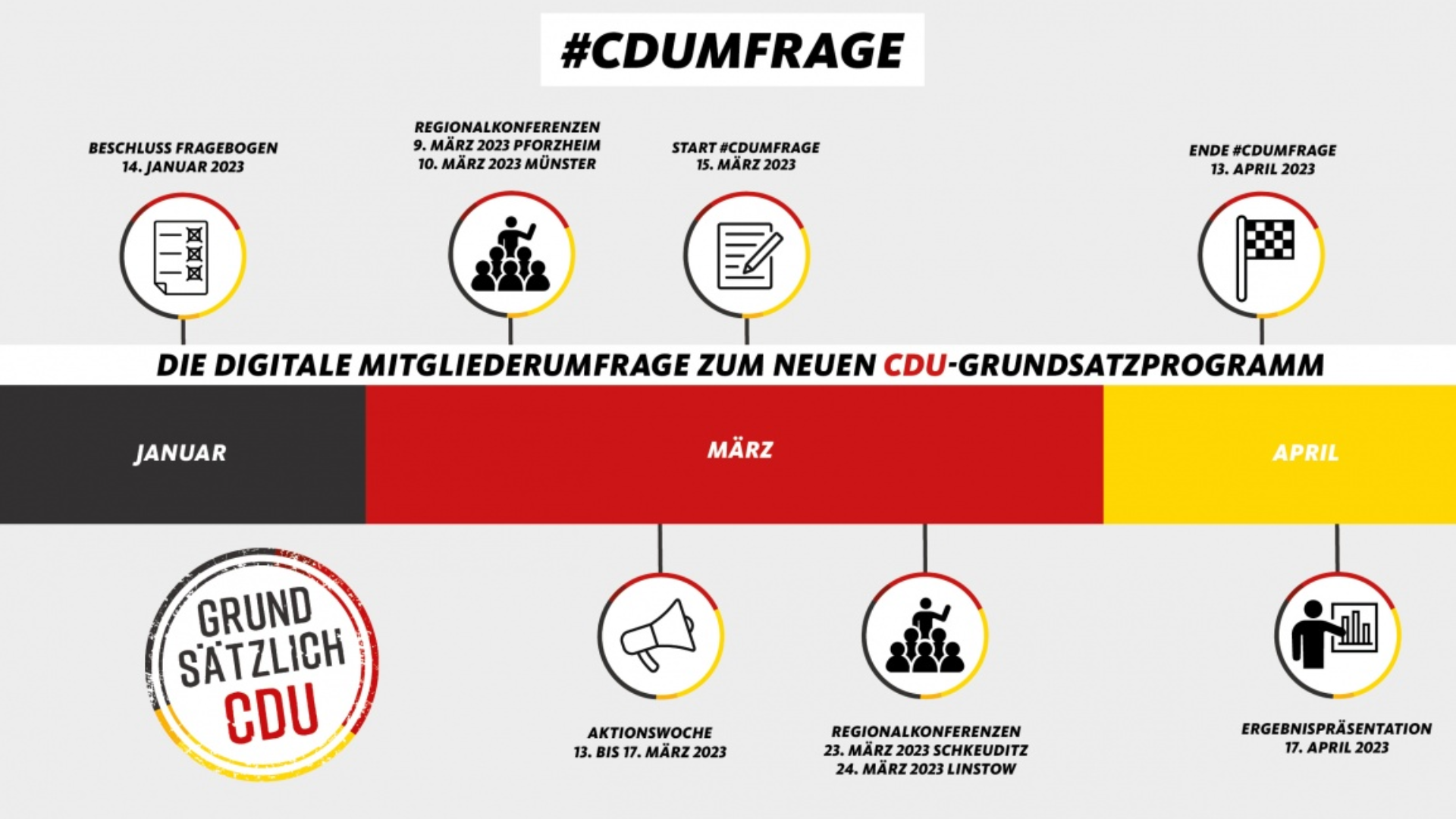 CDU Umfrage